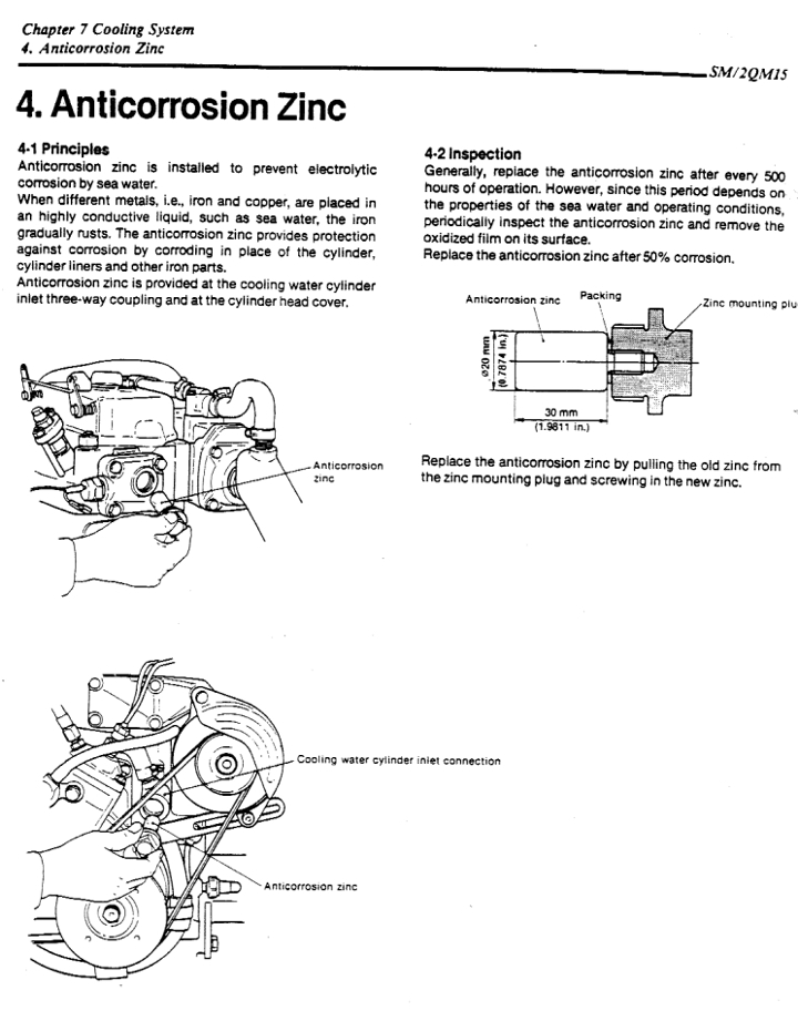 Anticorrosiion plug