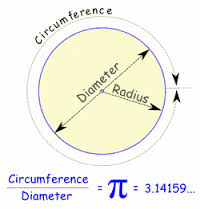 Pi